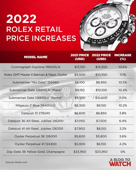 2021 rolex watch prices|Rolex watch price guide.